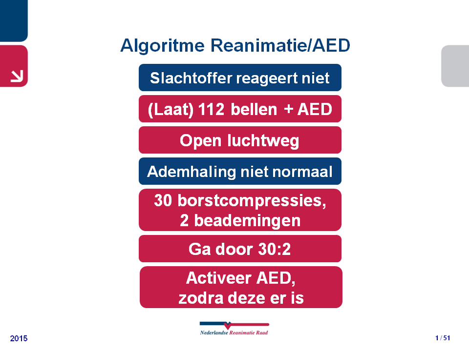 AlgoritmeBLS AED 